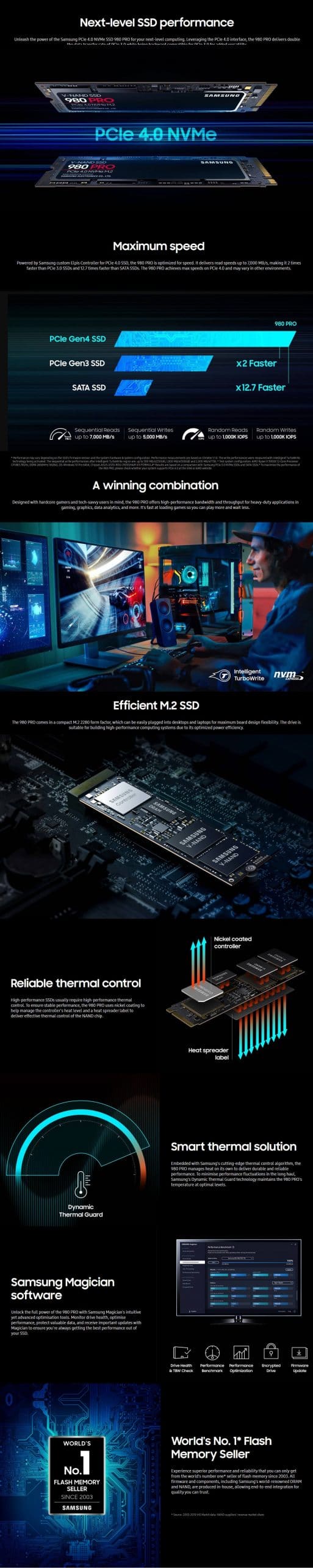 980 PRO PCle 4.0 NVMe M.2 SSD | Mega Shopping Australia